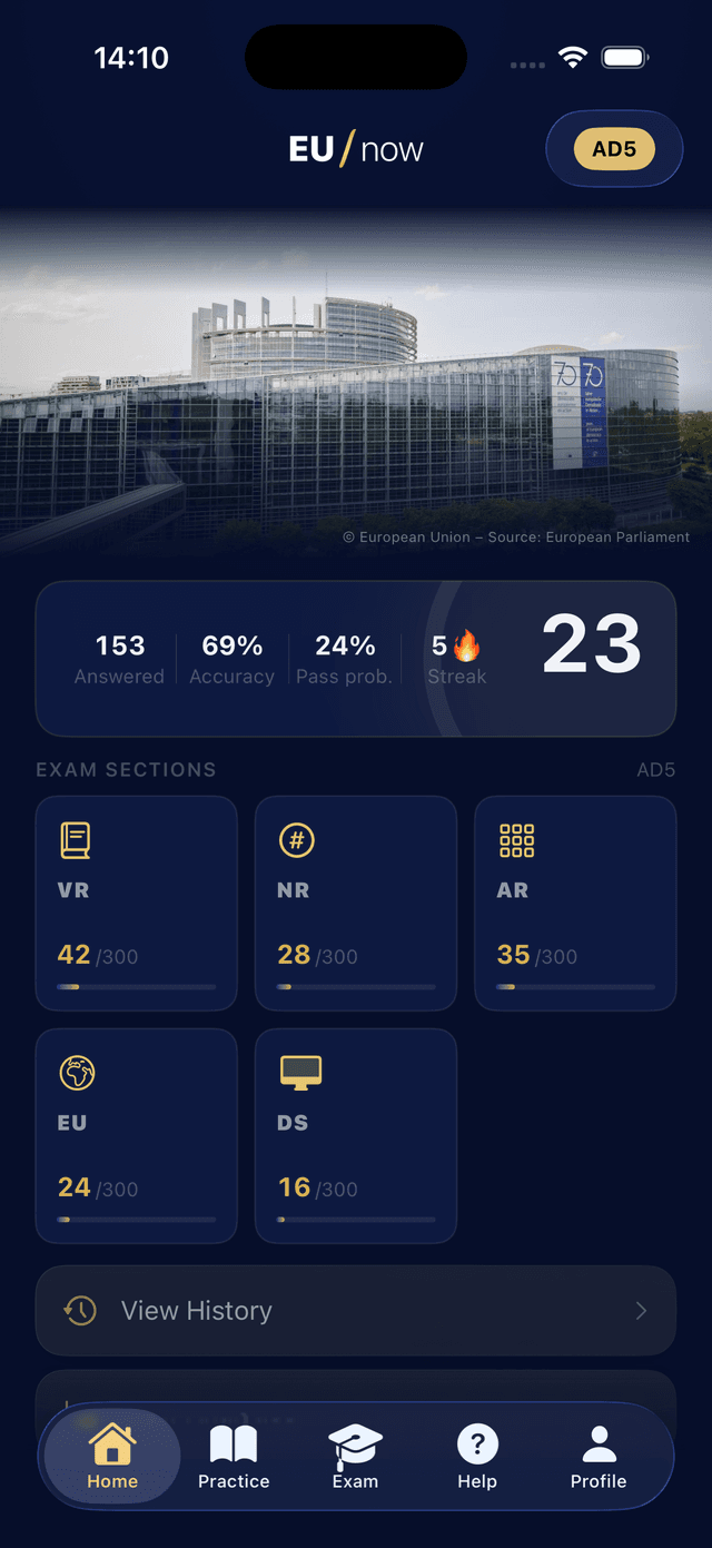 Home Dashboard Interactive