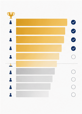 Un gráfico de clasificación con las puntuaciones de los candidatos ordenadas de mayor a menor